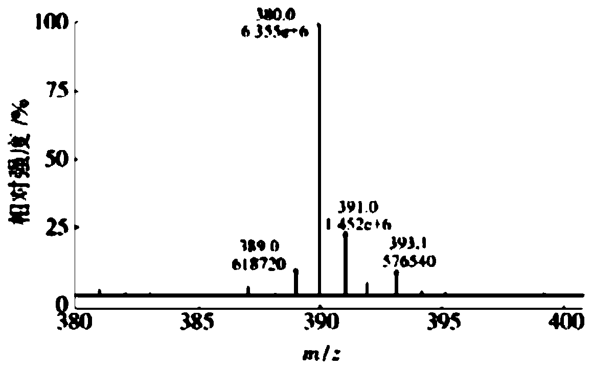 Halogen-free flame-retardant polycarbonate and preparation method thereof