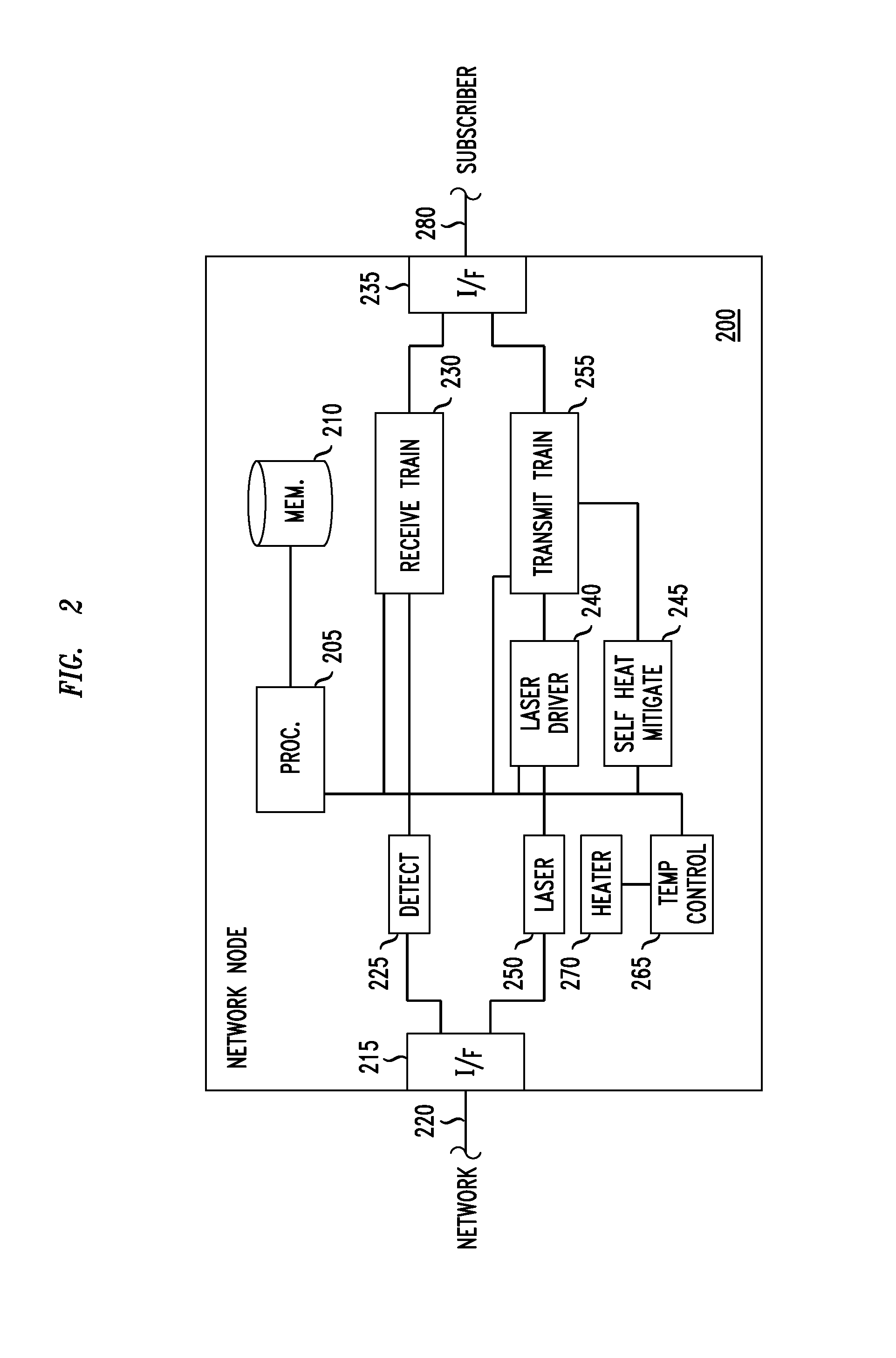 Method And Apparatus For Optical Transmission In A Communication Network