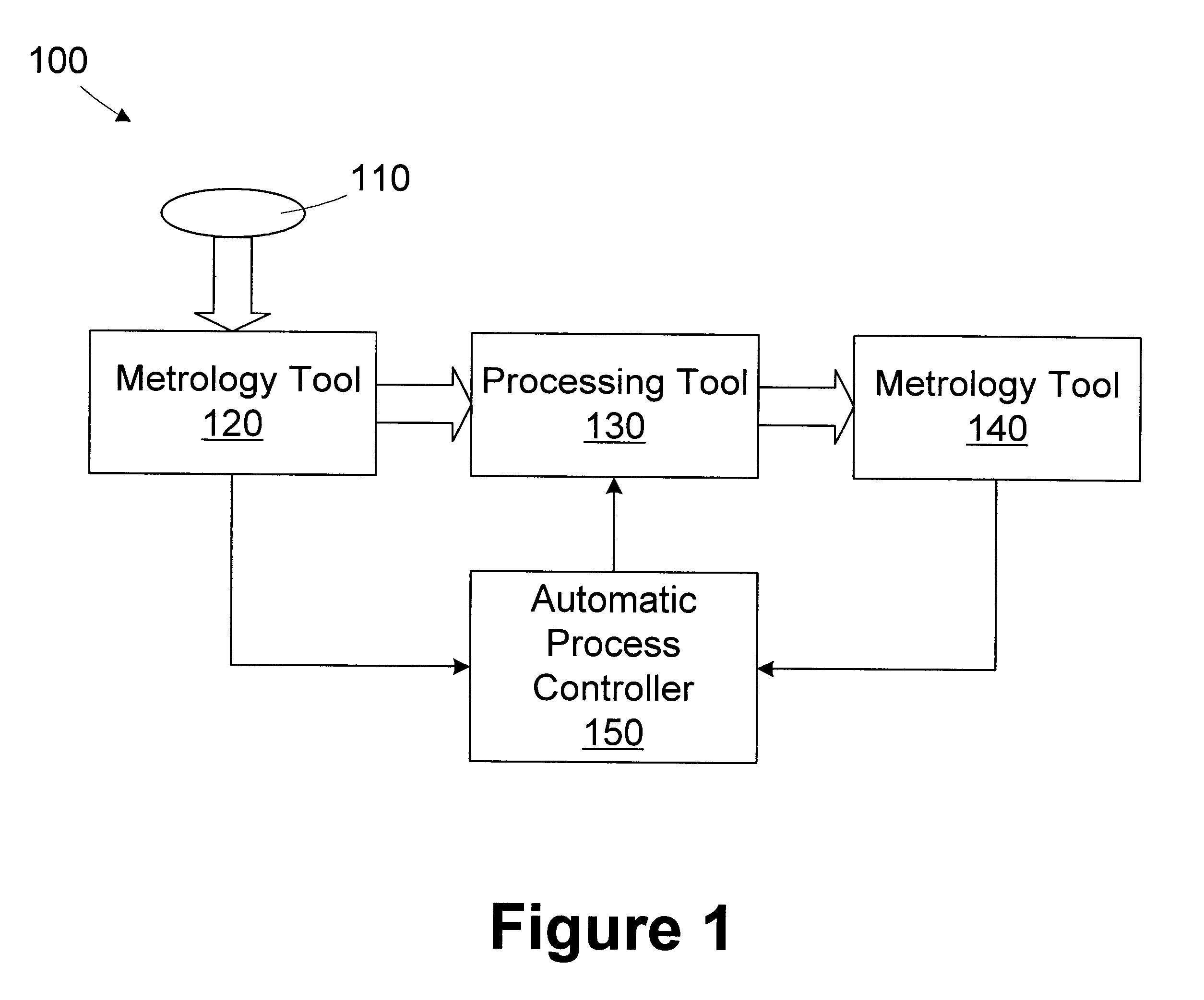 Method and apparatus for monitoring consumable performance