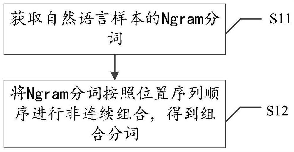 Natural language word segmentation method and system, natural language classification method and system
