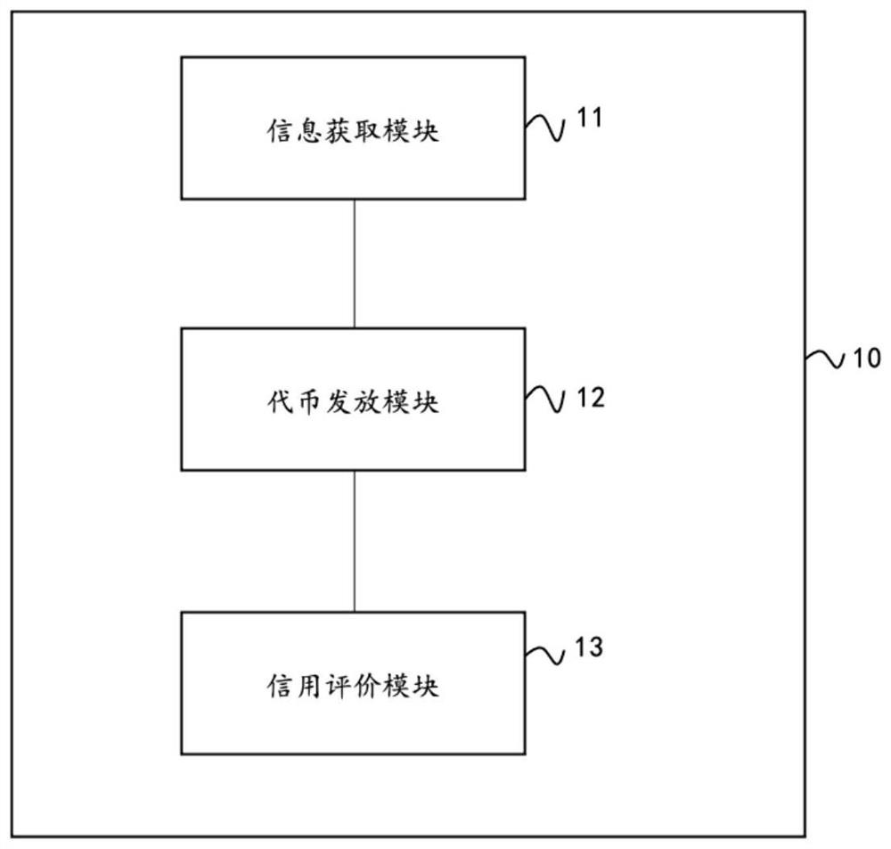 Pension institution credit enhancement system and method, storage medium and computer equipment