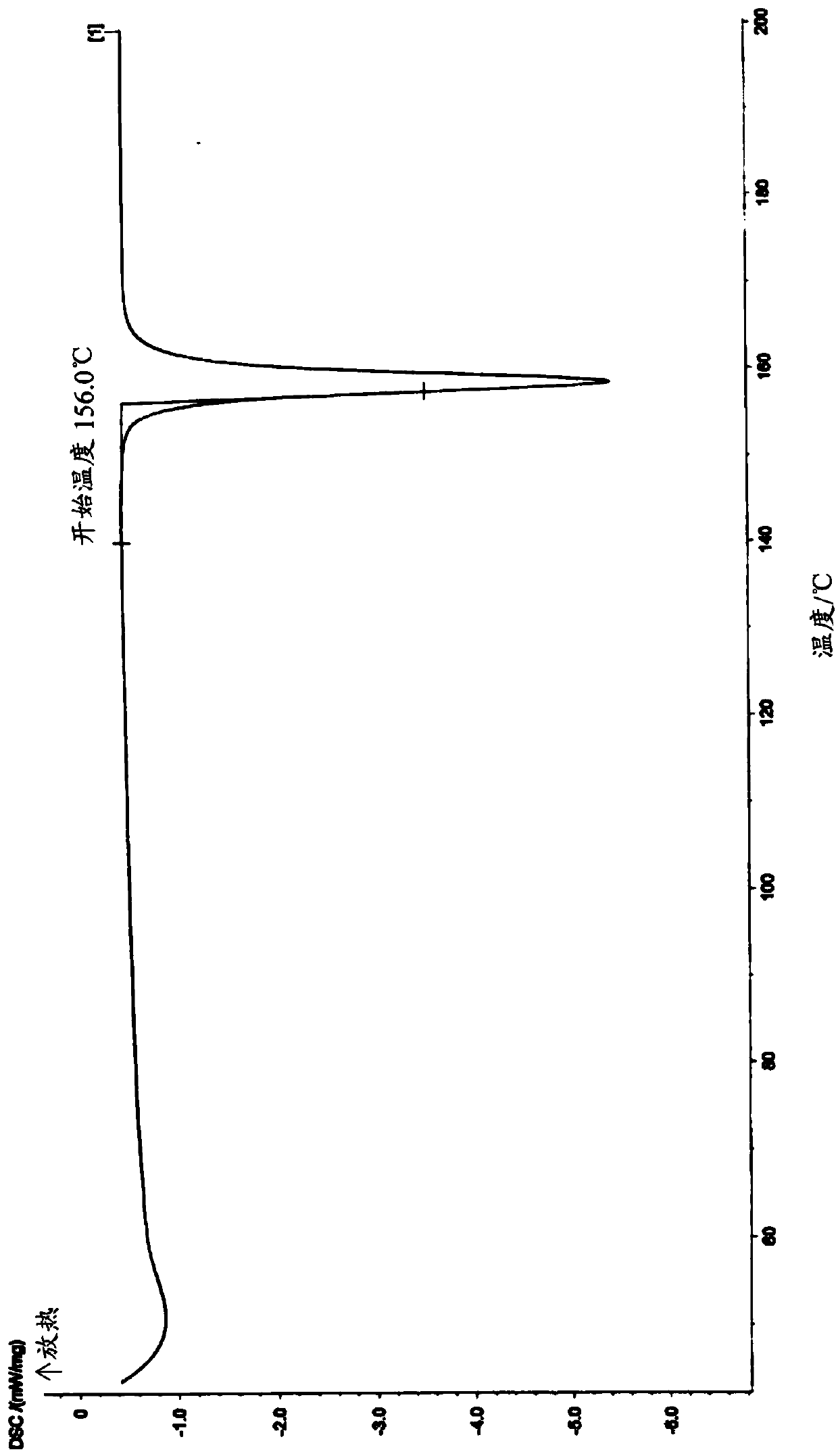 Pharmaceutical composition for transdermal administration and preparation method of pharmaceutical composition