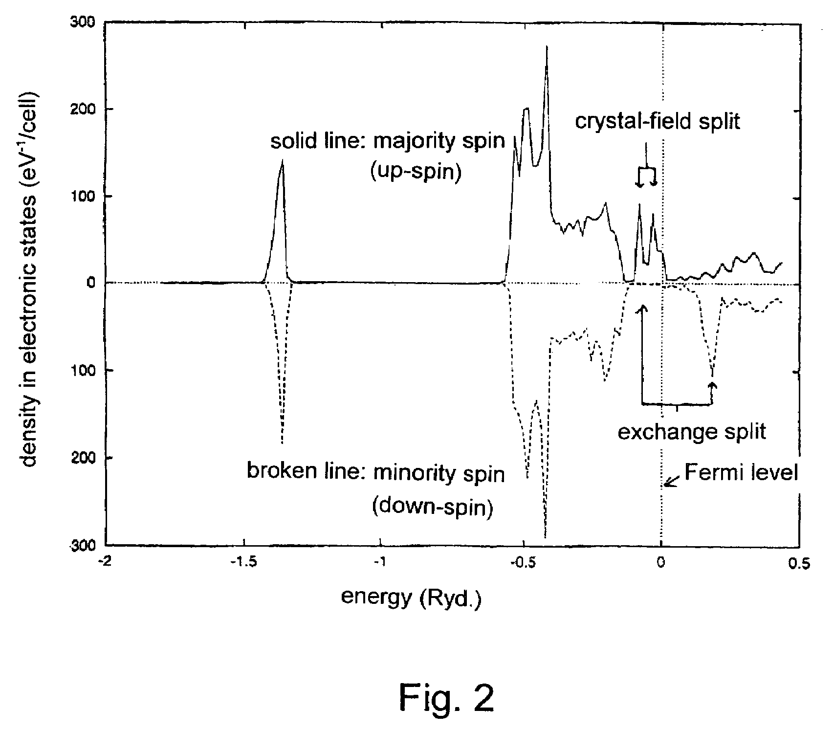 Ferromagnetic p-type single-crystal zinc oxide material and manufacturing method thereof