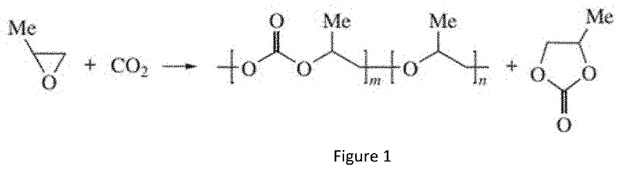 Catalytic formulation for producing propylene cyclic carbonate from carbon dioxide using a potassium iodide catalyst