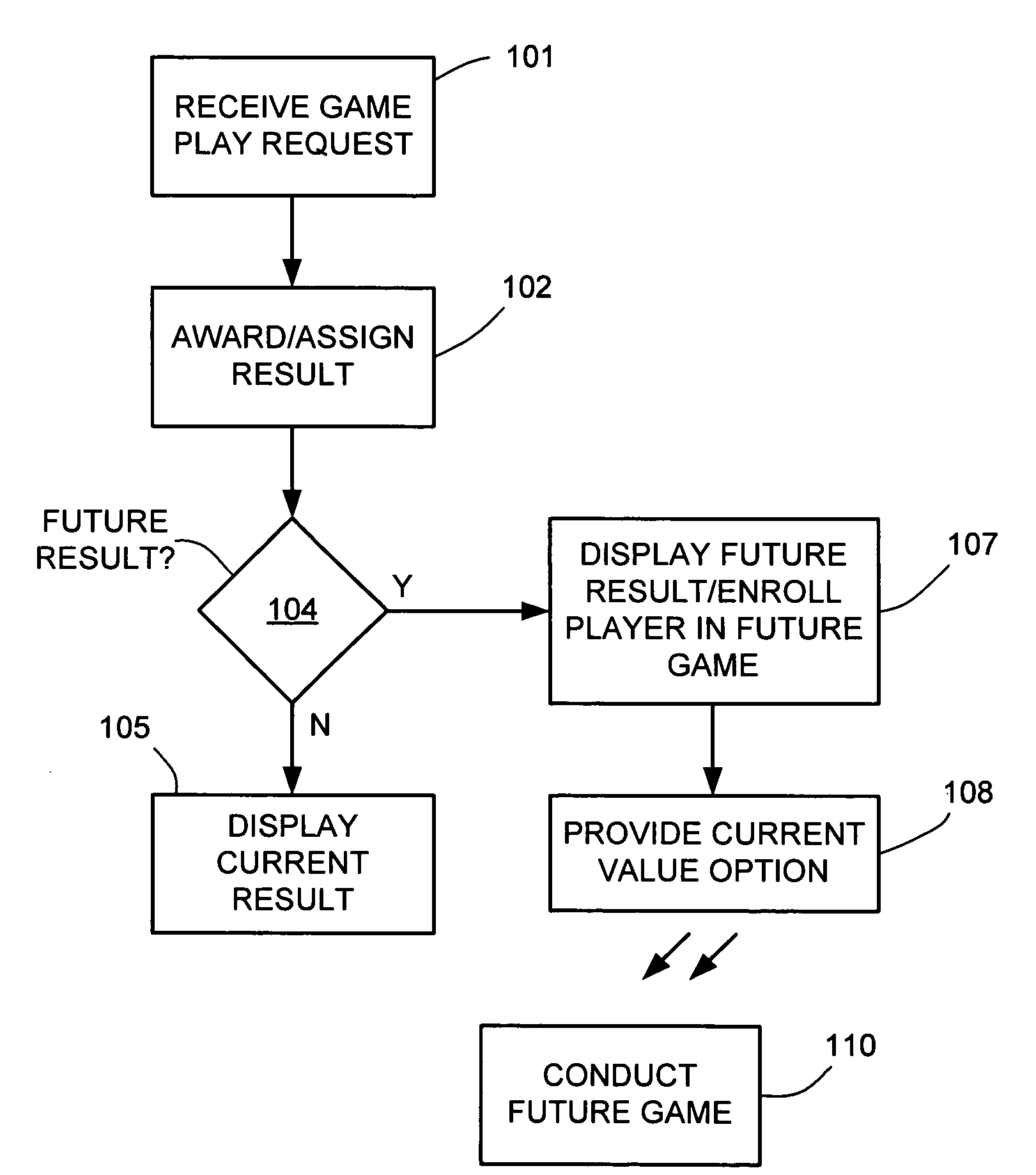 Arrangements for awarding future prizes in an electronic game system