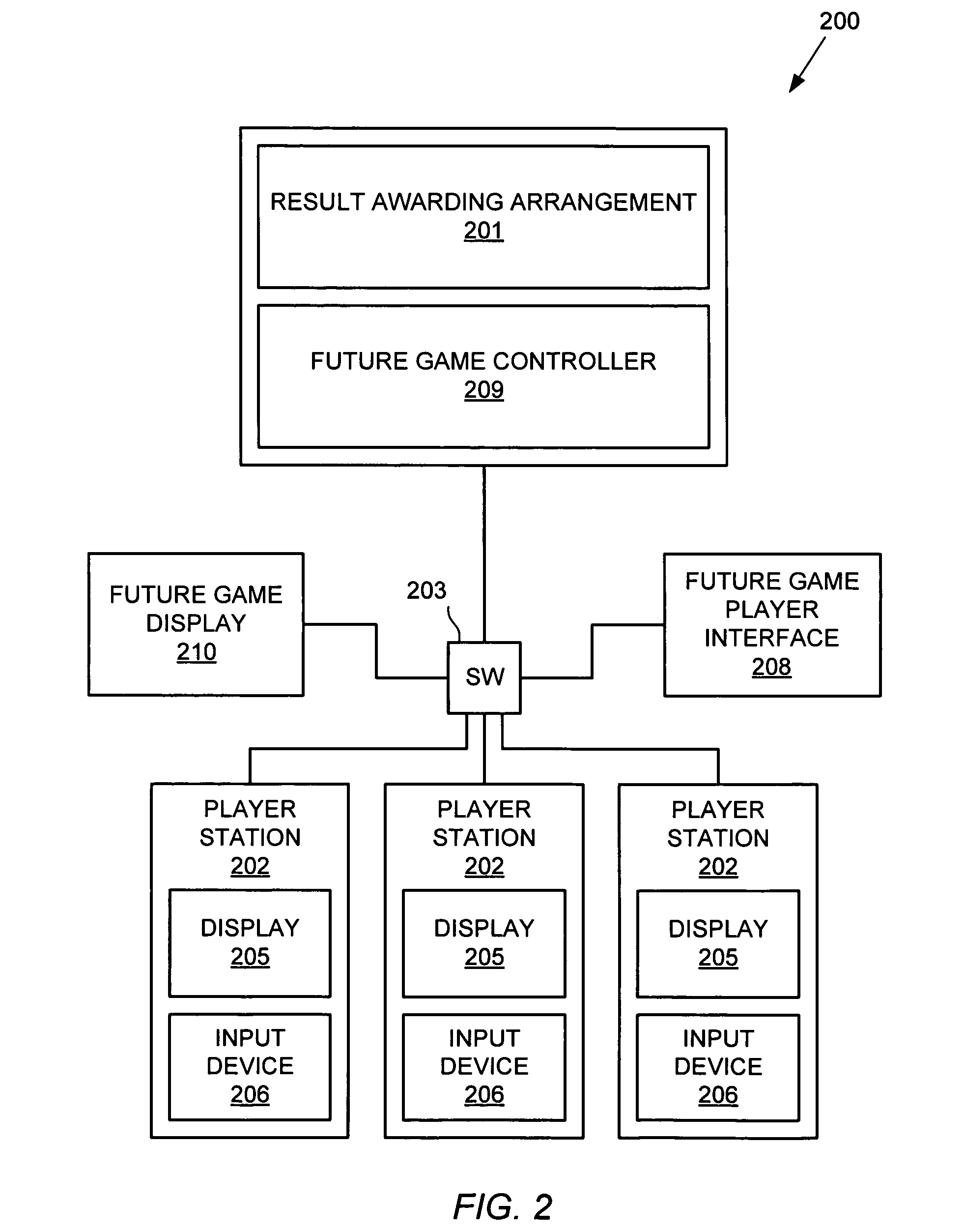 Arrangements for awarding future prizes in an electronic game system