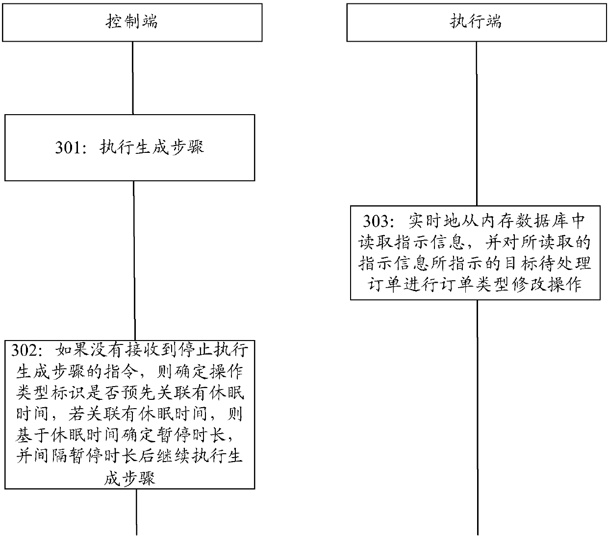 Information processing method, device and system