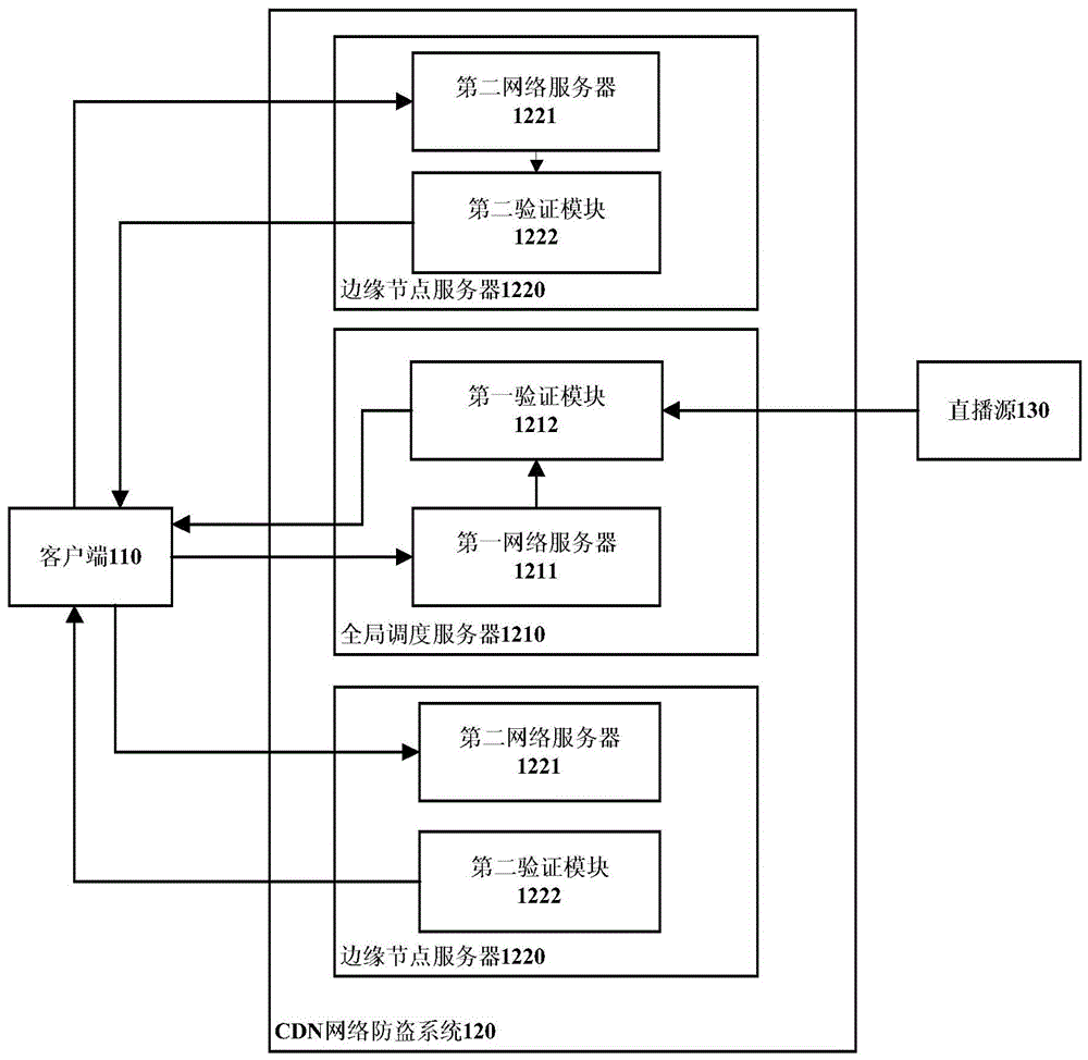 CDN network anti-theft system and anti-theft method