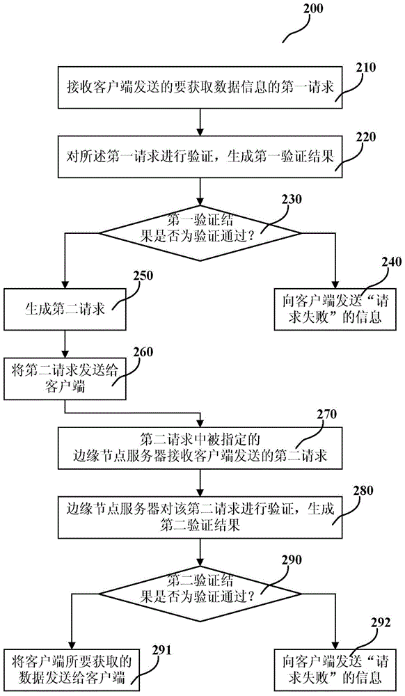 CDN network anti-theft system and anti-theft method