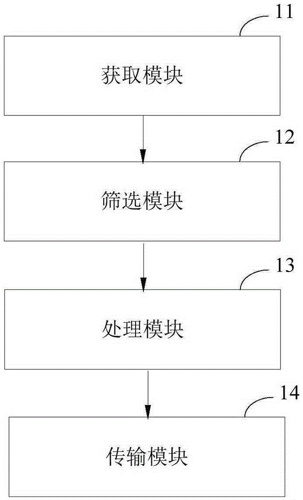 Scheduling service system and method