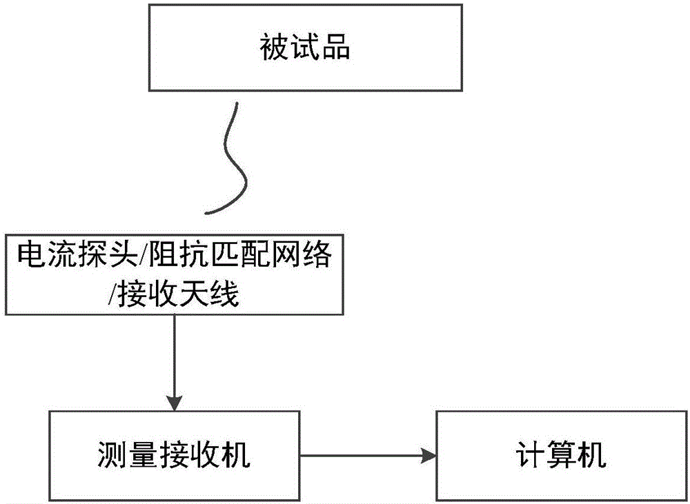 Method for extracting quantity of frequency sources and fundamental frequency values from electromagnetic spectra