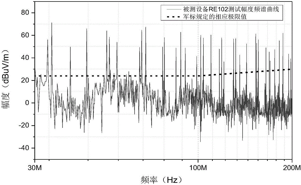 Method for extracting quantity of frequency sources and fundamental frequency values from electromagnetic spectra