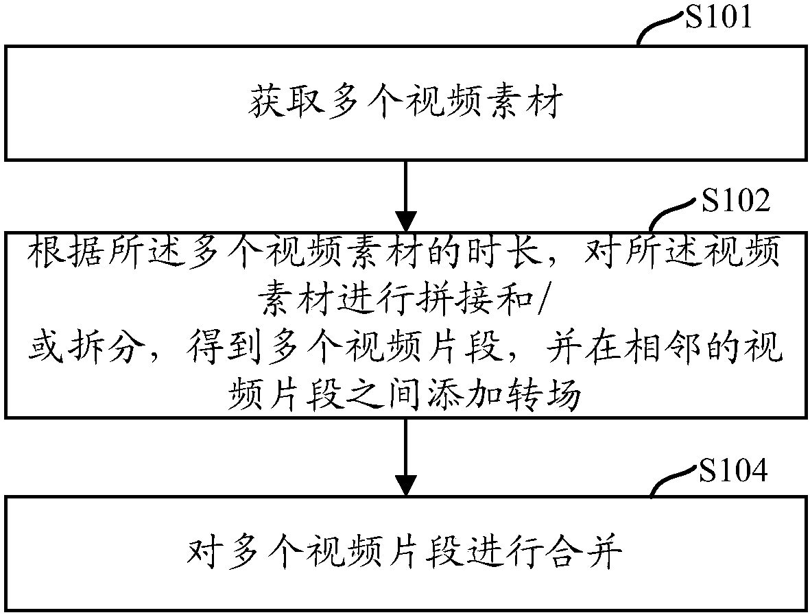 Video production method and mobile terminal