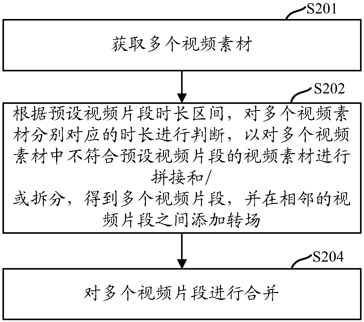 Video production method and mobile terminal