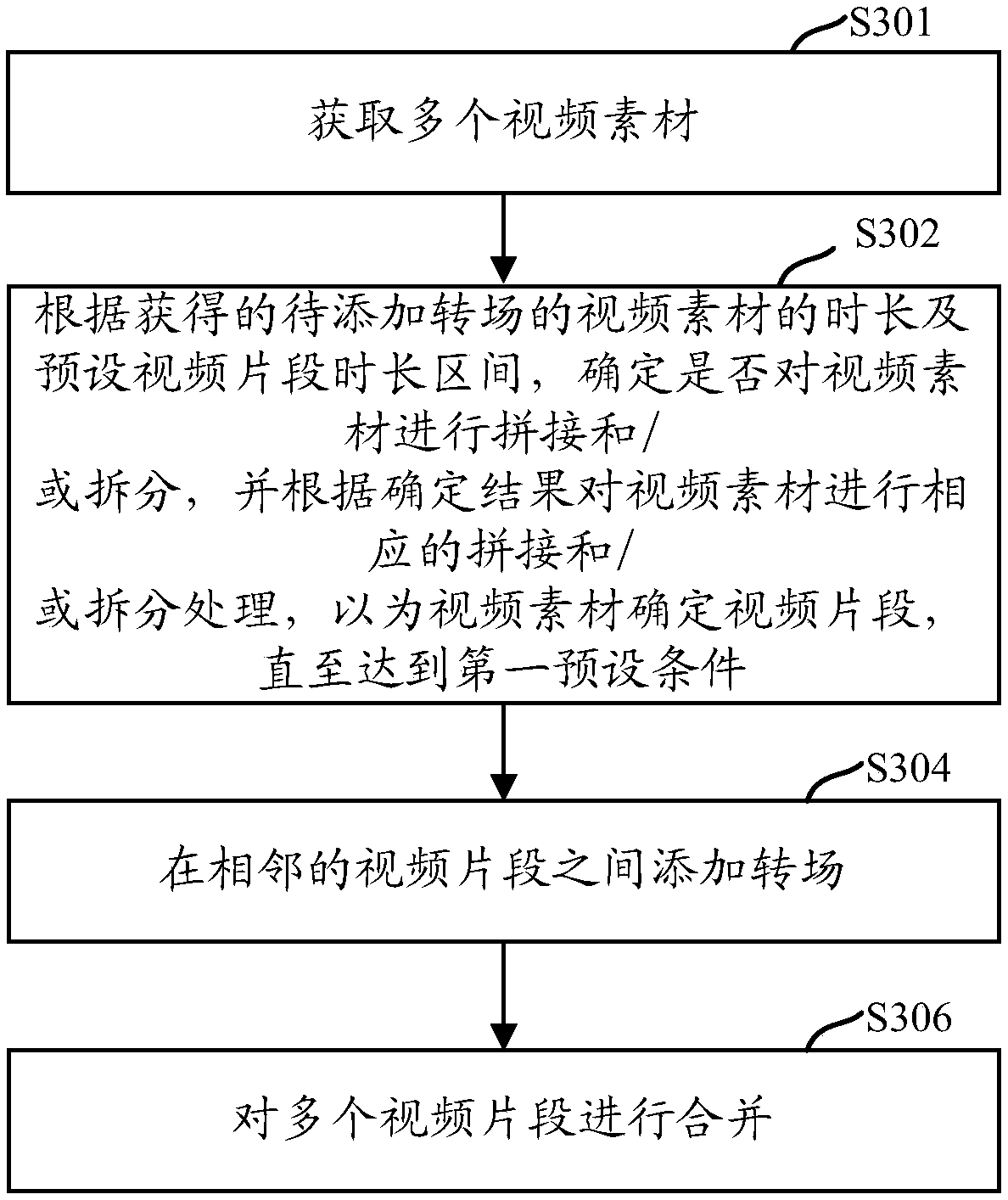 Video production method and mobile terminal