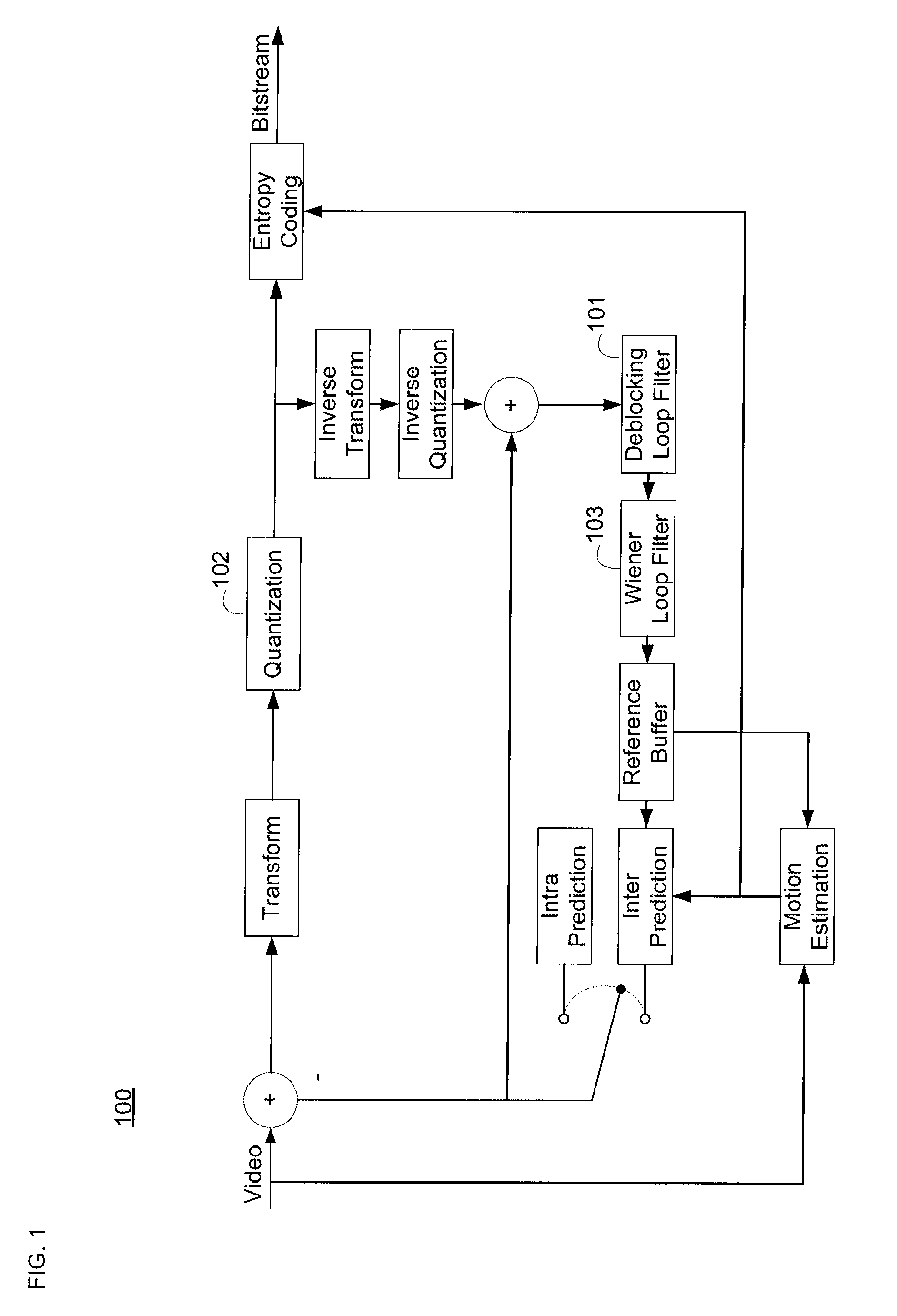 Adaptive loop filtering using tables of filter sets for video coding