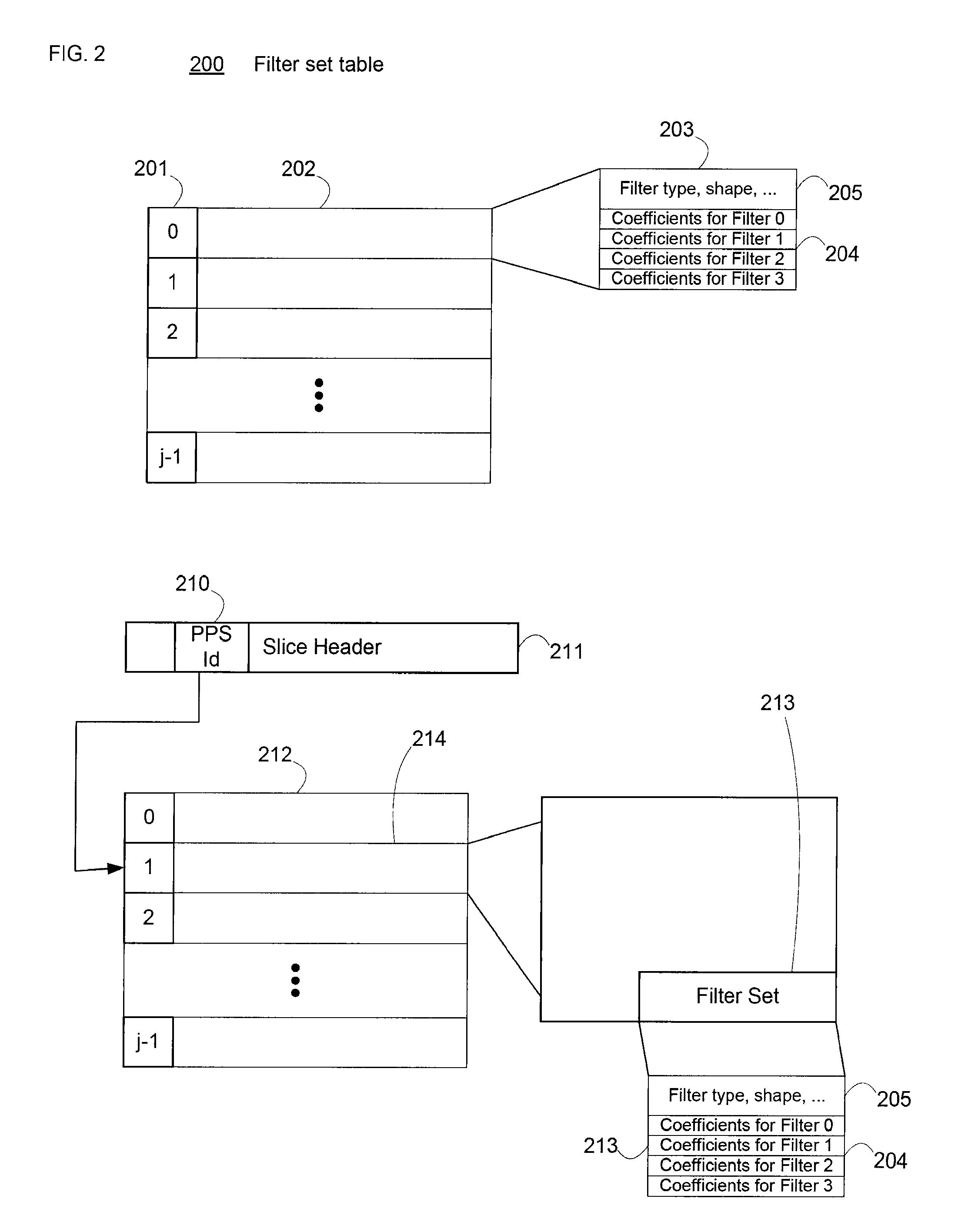 Adaptive loop filtering using tables of filter sets for video coding