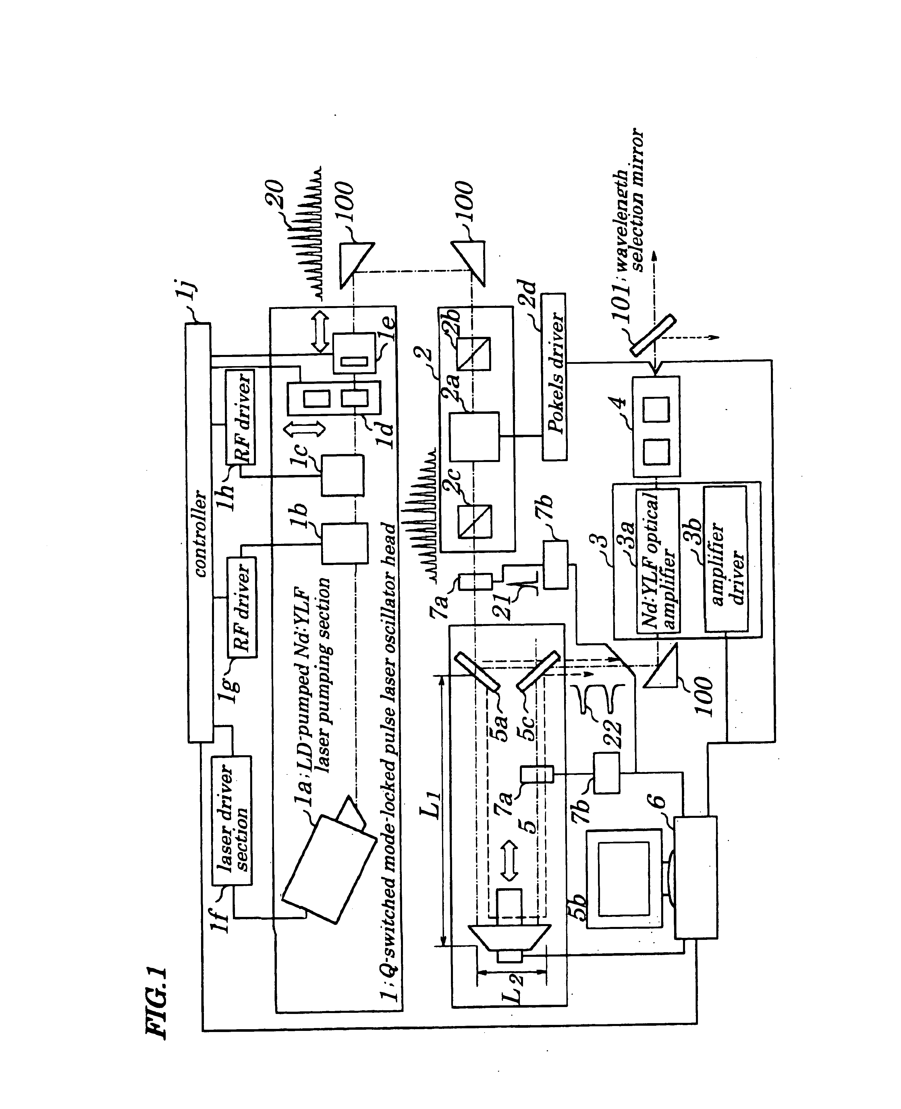 Method and apparatus for performing pattern defect repair using Q-switched mode-locked pulse laser
