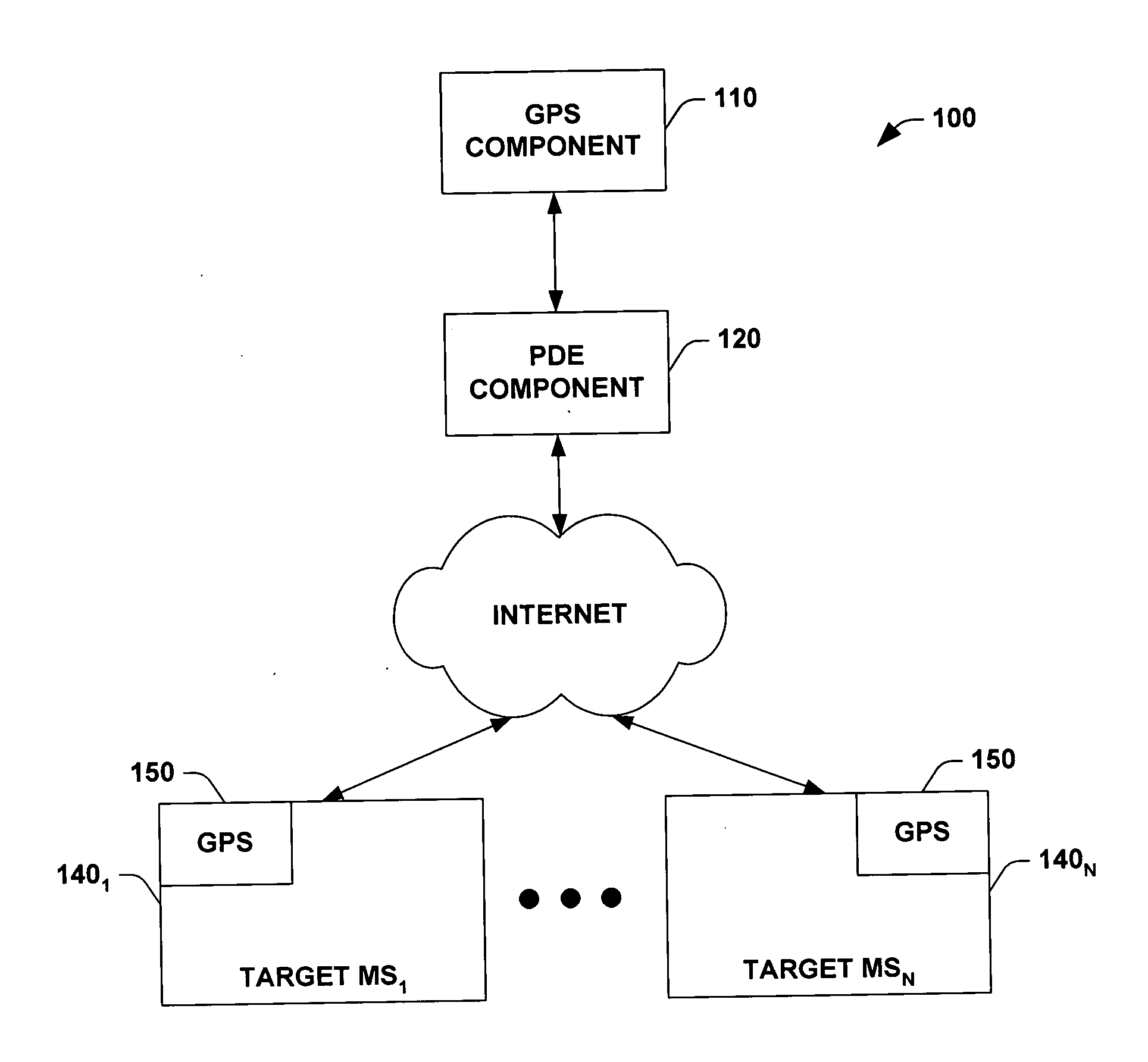 IP-based location service within code division multiple access network
