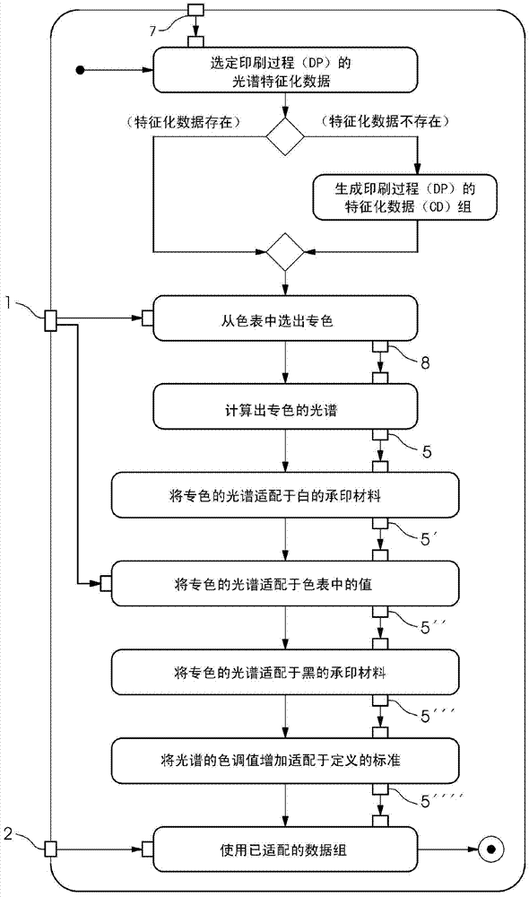 Method used to calculate spot color database