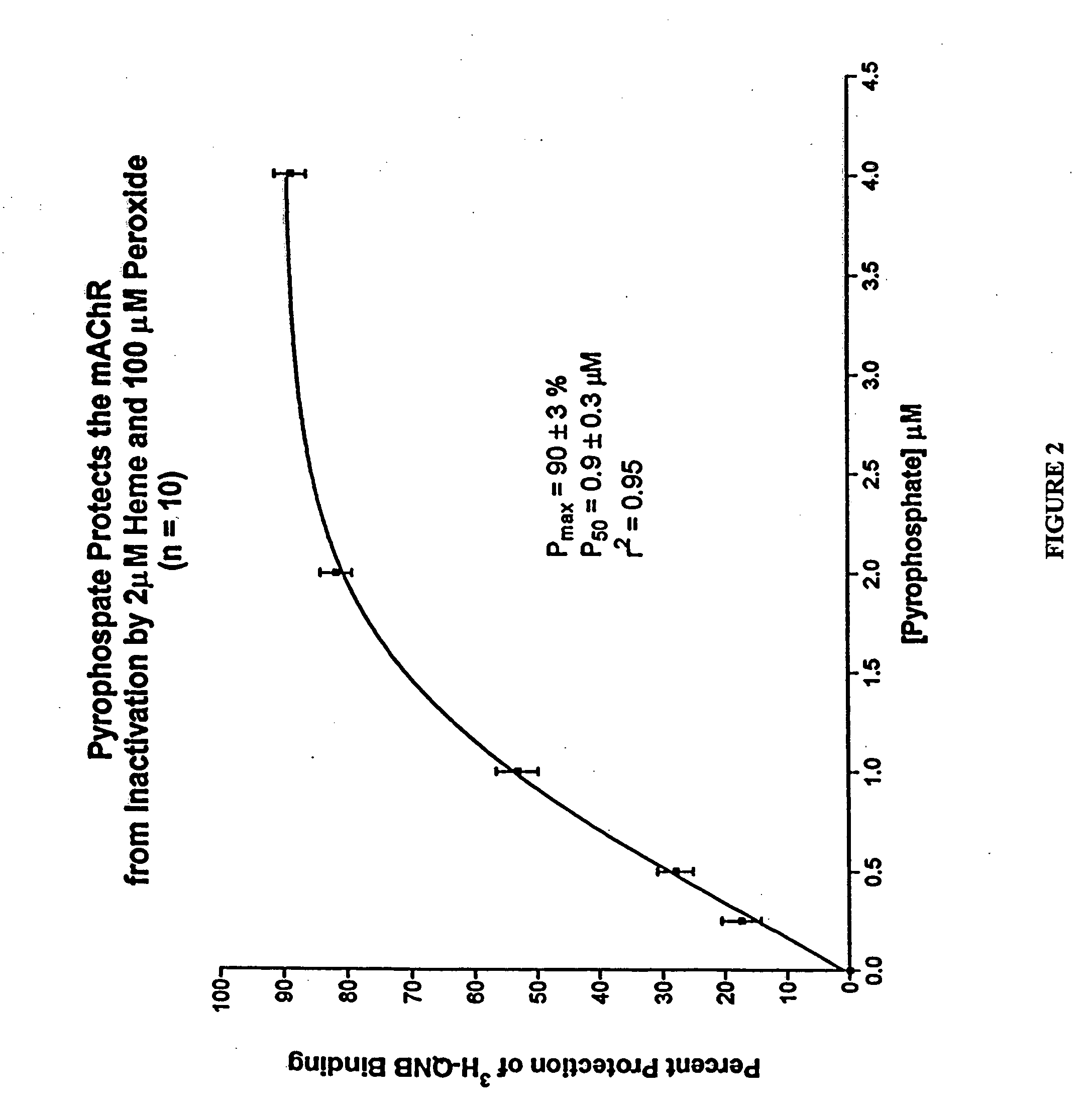Methods and compositions for protecting and treating at least one muscarinic receptor from dysfunction not resulting from oxidative stress, toxic actions of metals or infectious agents by administering a pyrophosphate analog