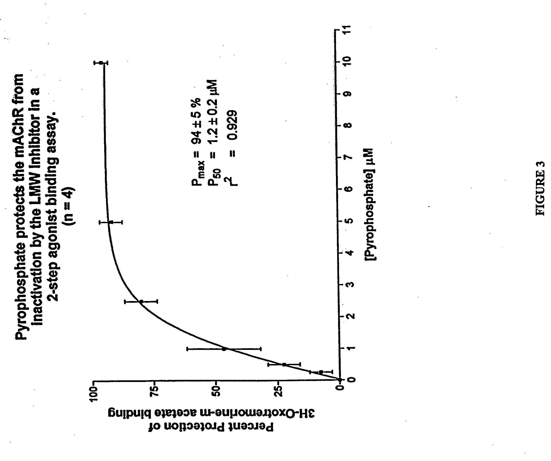 Methods and compositions for protecting and treating at least one muscarinic receptor from dysfunction not resulting from oxidative stress, toxic actions of metals or infectious agents by administering a pyrophosphate analog