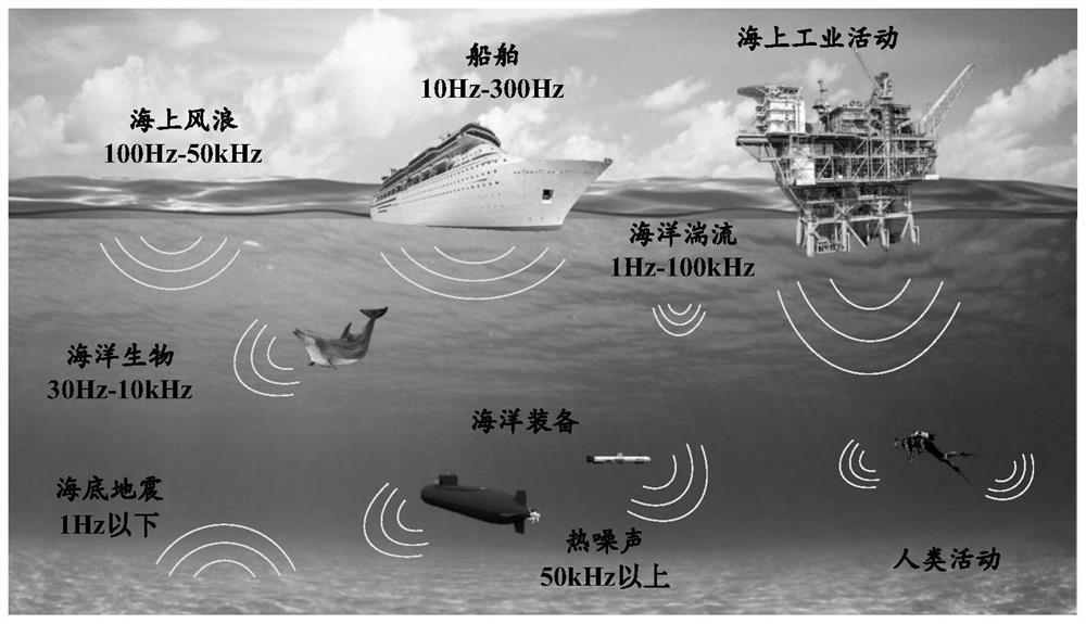 Underwater acoustic signal denoising method based on self-adaptive window filtering and wavelet threshold optimization