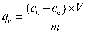 A method for separating strontium and rubidium using sulfone bridge calix[4]arene
