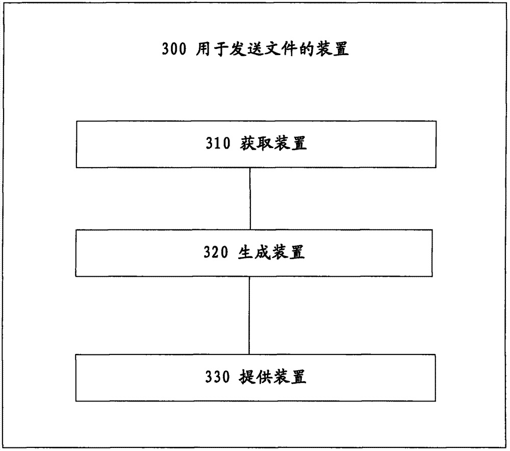 Method and device used for transmitting documents