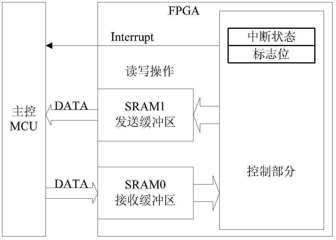 Medium-long range wireless sensor network networking system