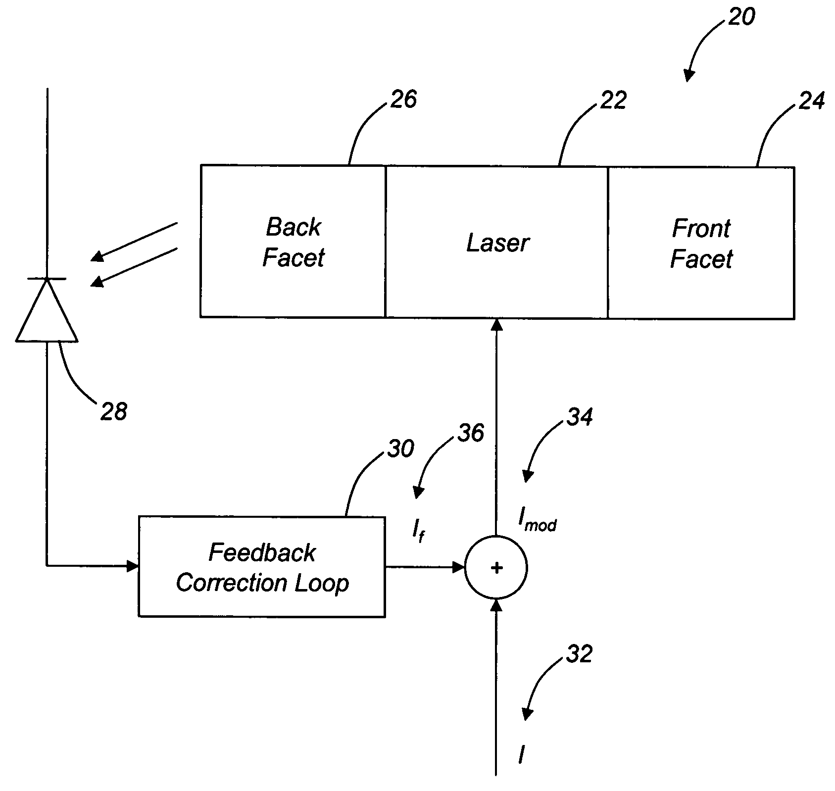 Systems and methods for real-time compensation for non-linearity in optical sources for analog signal transmission