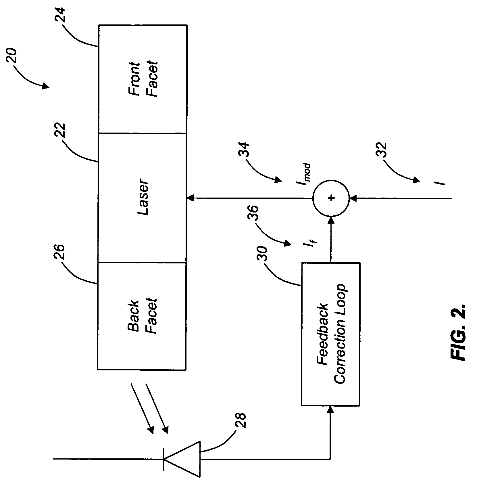 Systems and methods for real-time compensation for non-linearity in optical sources for analog signal transmission