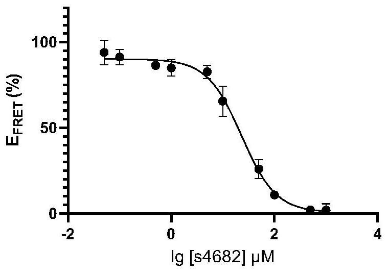 High-throughput screening method for screening compounds affecting collagen stability