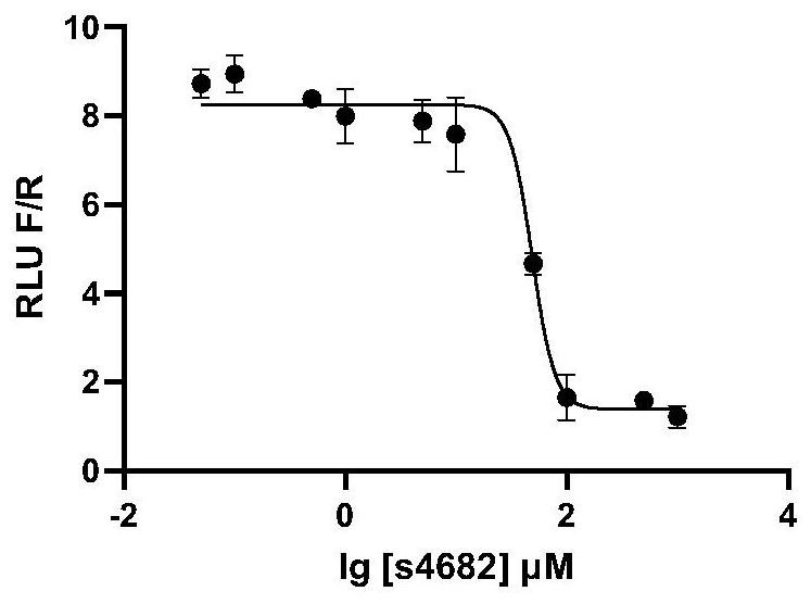 High-throughput screening method for screening compounds affecting collagen stability