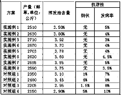 A kind of houttuynia compound foliage fertilizer and preparation method thereof