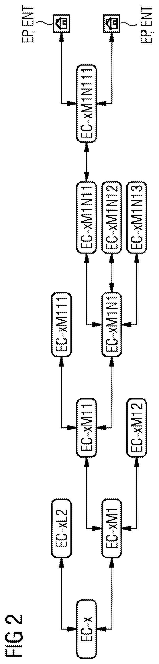 Method, computer program product, device, and energy cluster service system for managing control targets, in particular load balancing processes, when controlling the supply, conversion, storage, infeed, distribution, and/or use of energy in an energy network