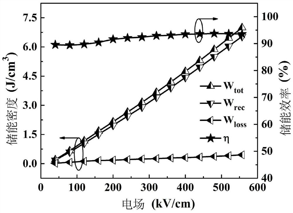 A lead-free ceramic dielectric with high energy storage density and high energy storage efficiency and preparation method thereof