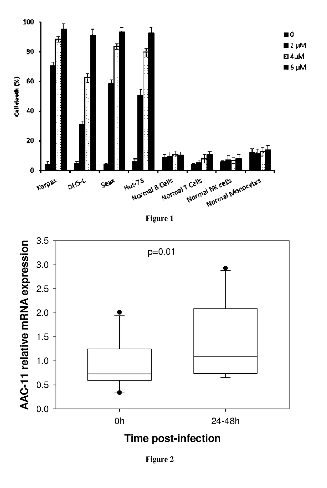 Use of aac-11 inhibitors for the treatment of viral infection