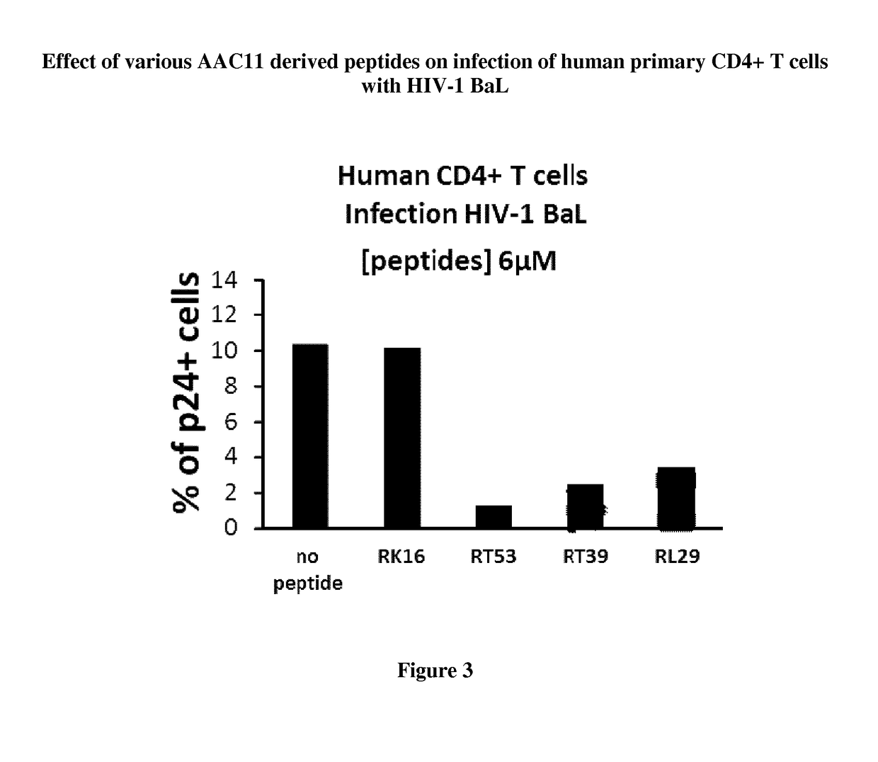 Use of aac-11 inhibitors for the treatment of viral infection