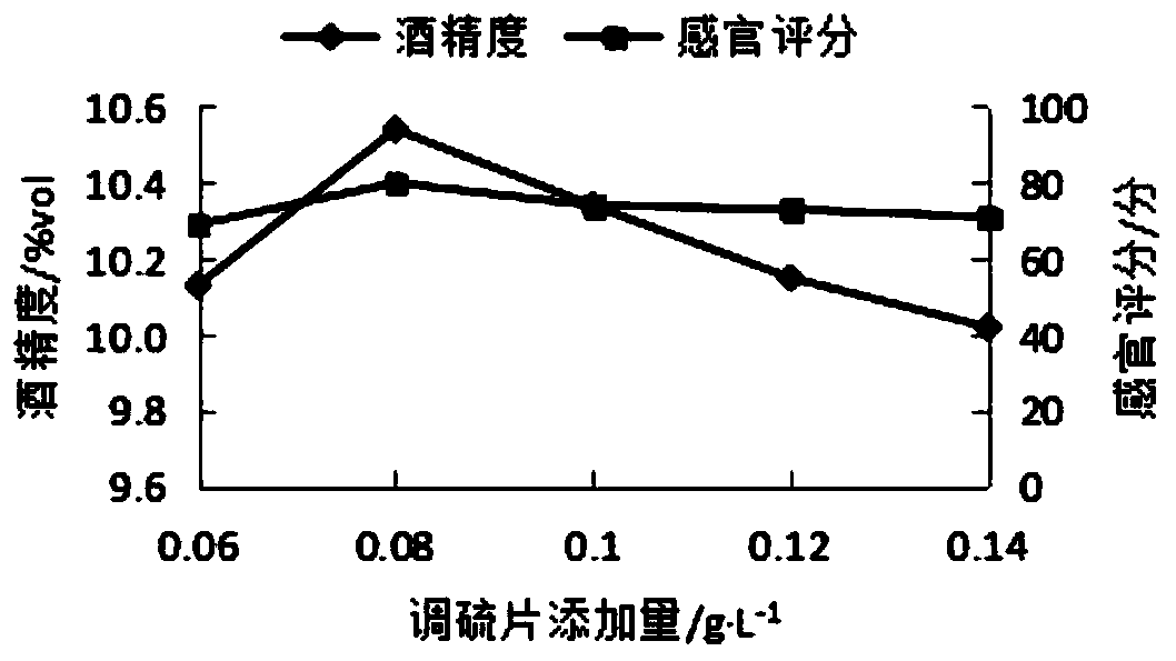 Stauntonia chinensis and crown pear composite fruit wine and preparation method thereof