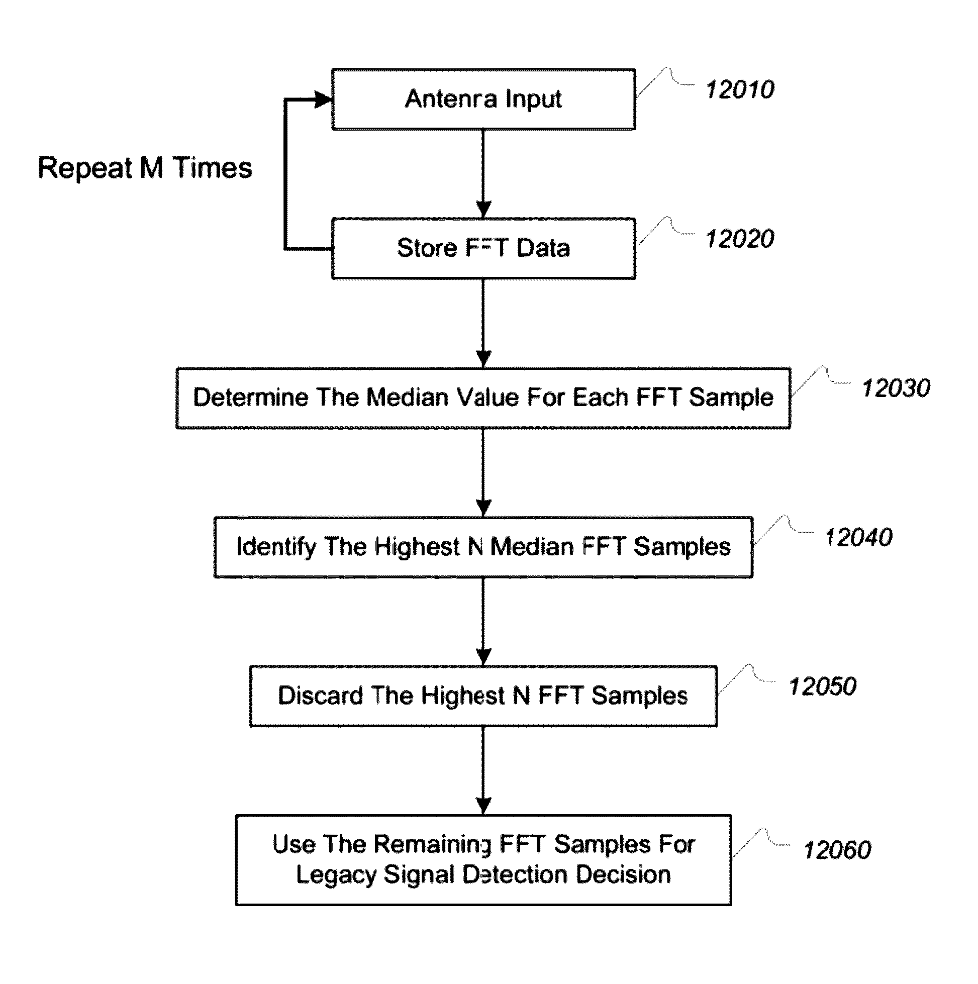 Method and system for man-made noise rejection detector