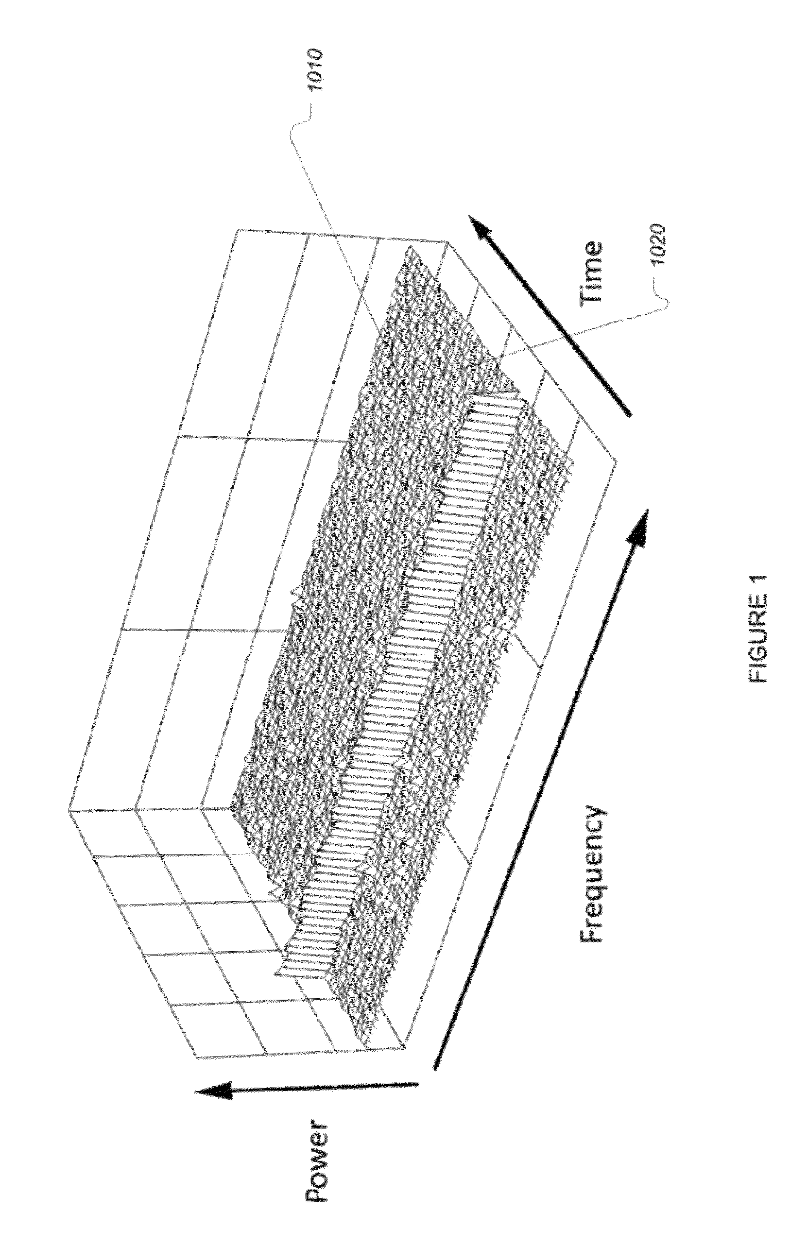 Method and system for man-made noise rejection detector