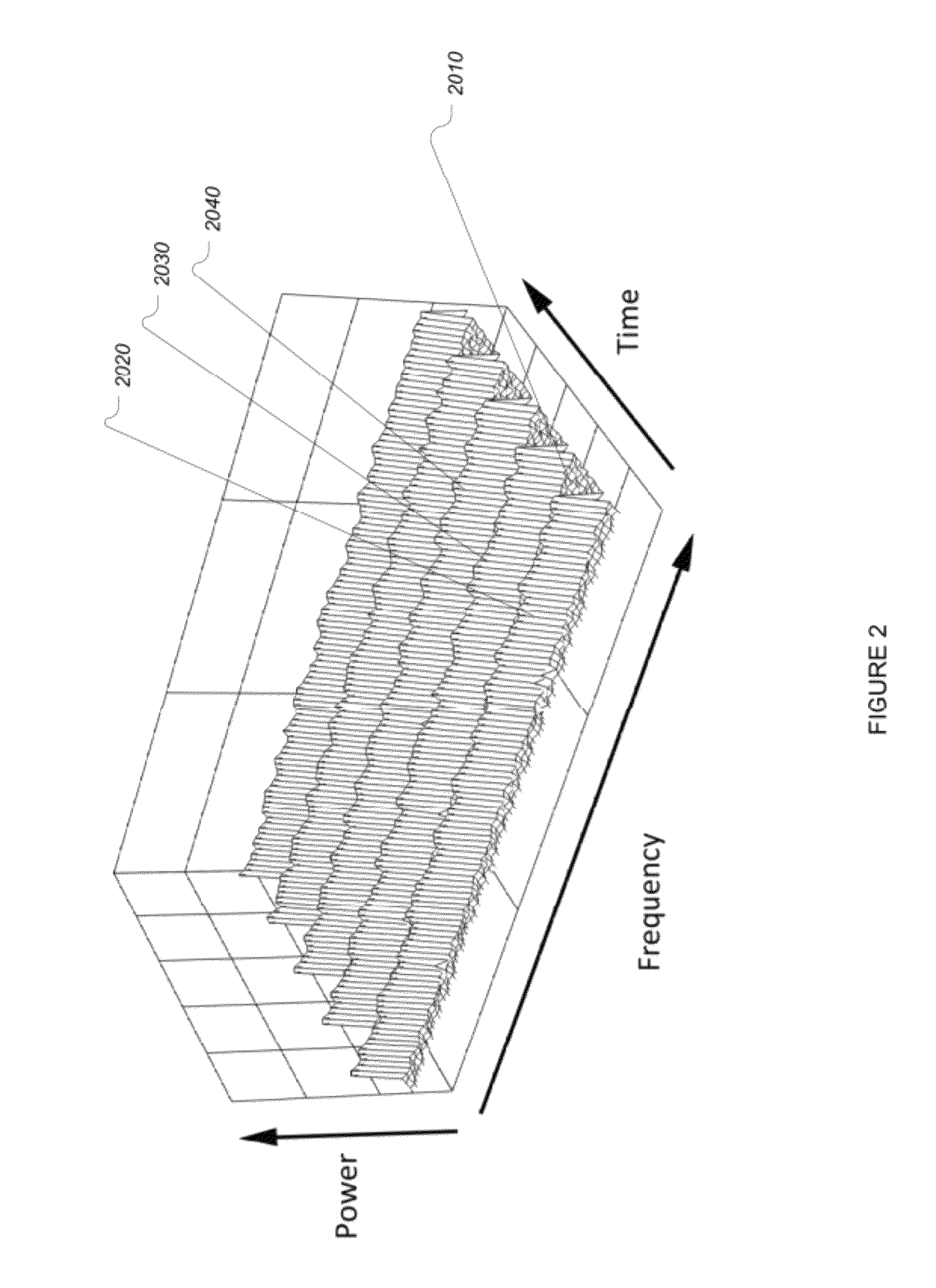Method and system for man-made noise rejection detector