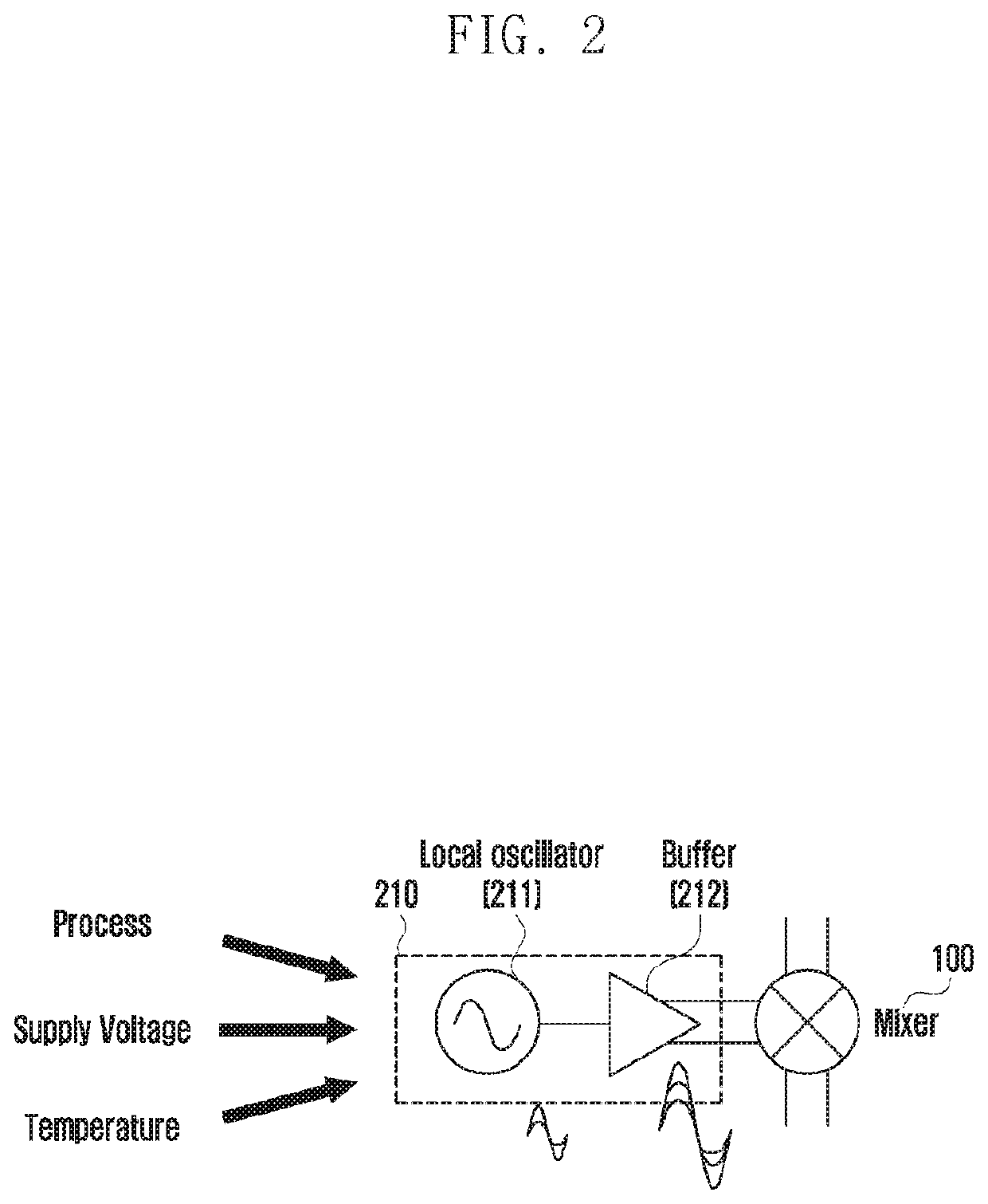 Method and apparatus for adjusting signal level in wireless communication system