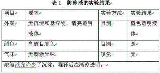 Variable color antifreezing solution composition formula and production process thereof