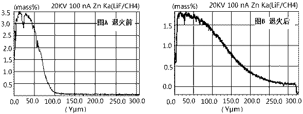 Aluminum foil, preparation method, aluminum plastic film using aluminum foil and battery