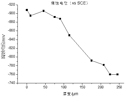 Aluminum foil, preparation method, aluminum plastic film using aluminum foil and battery