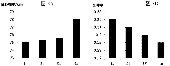 Aluminum foil, preparation method, aluminum plastic film using aluminum foil and battery