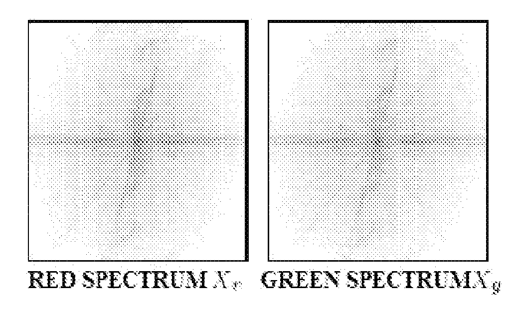 Spatio-spectral sampling paradigm for imaging and a novel color filter array design