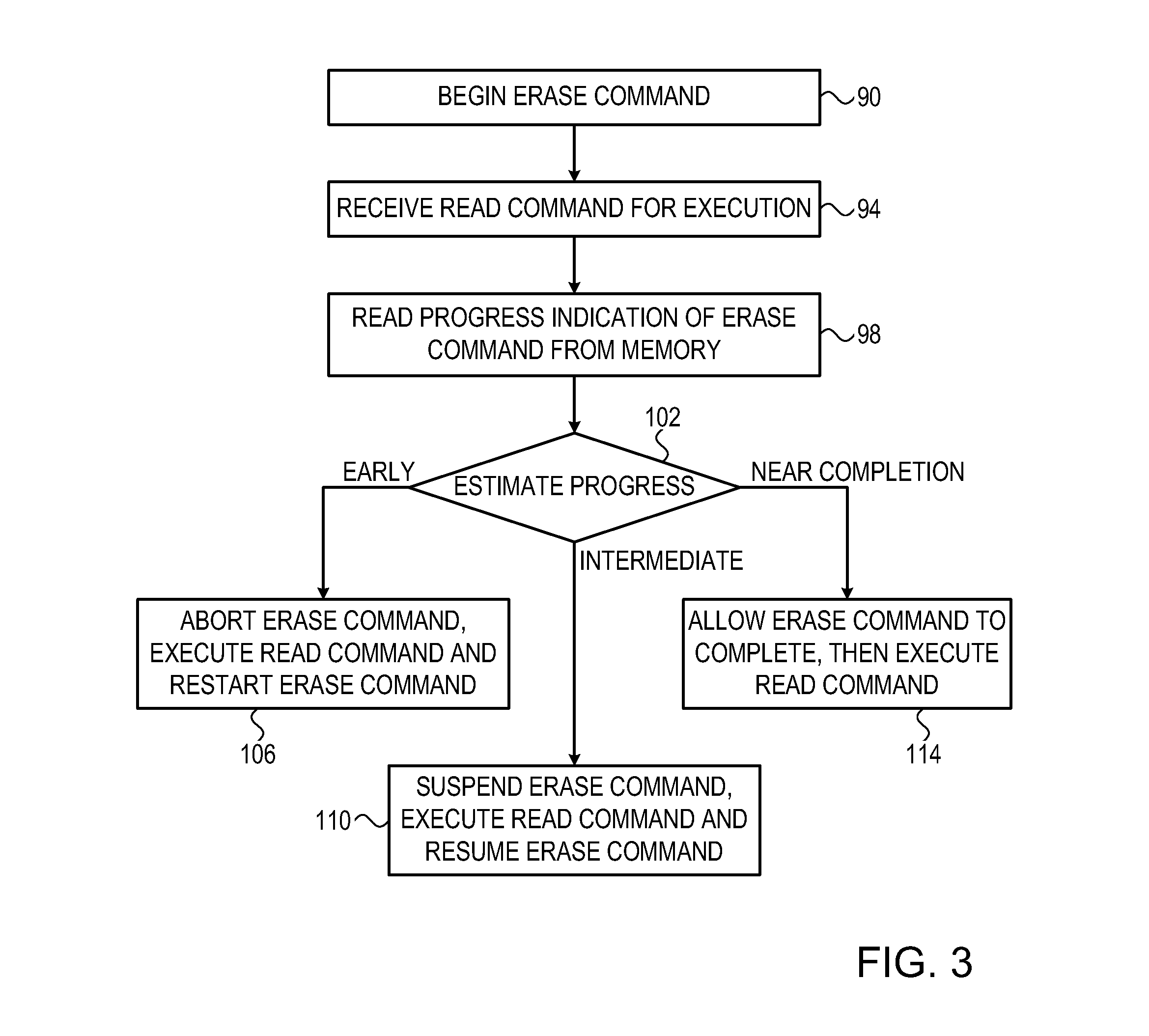 Efficient suspend-resume operation in memory devices